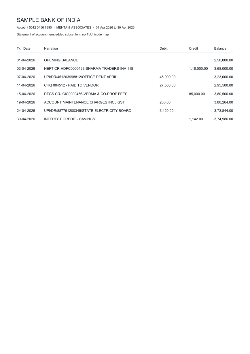 First page of the PDFs with broken text encoding sample statement
