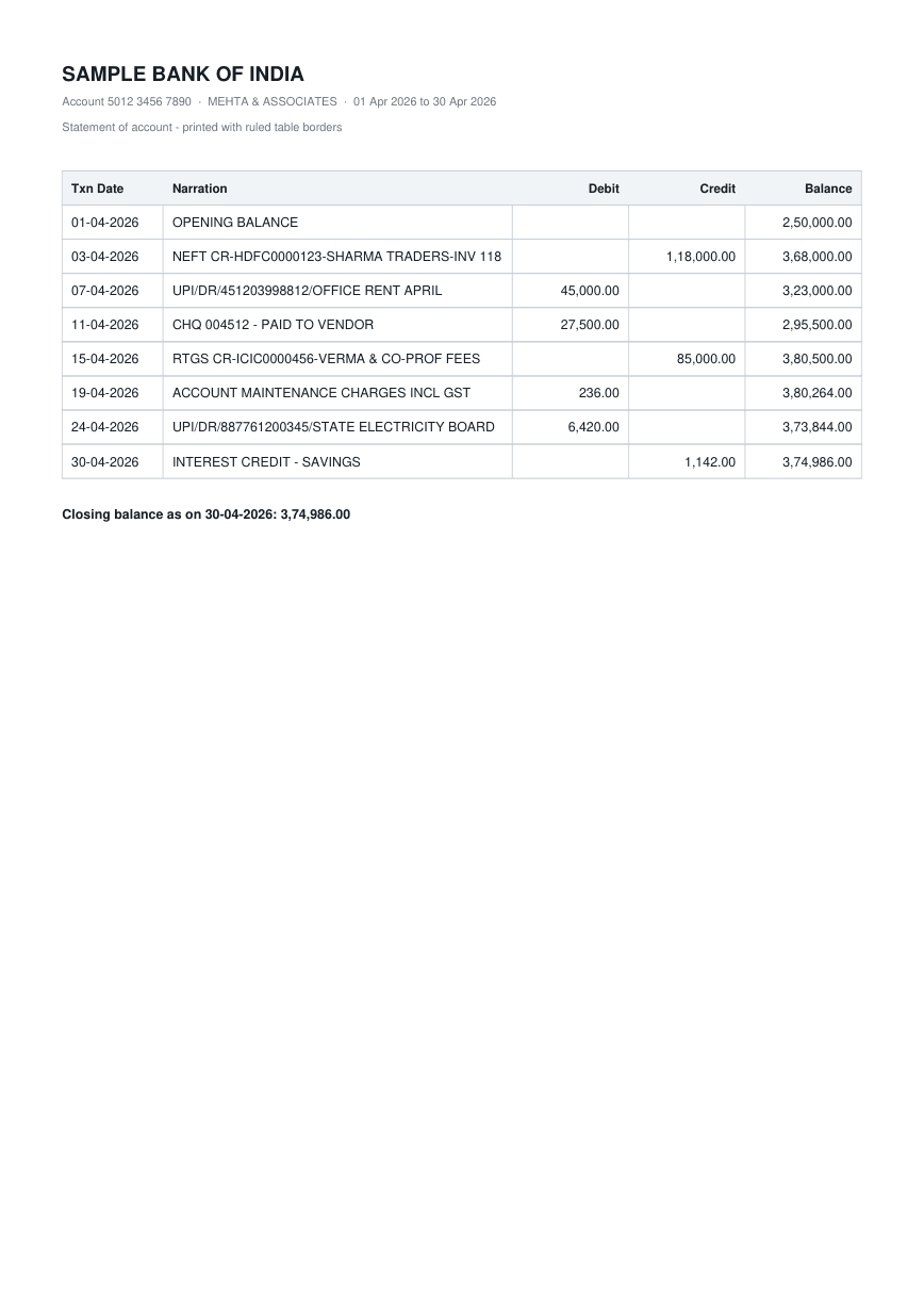 First page of the A ruled table sample statement