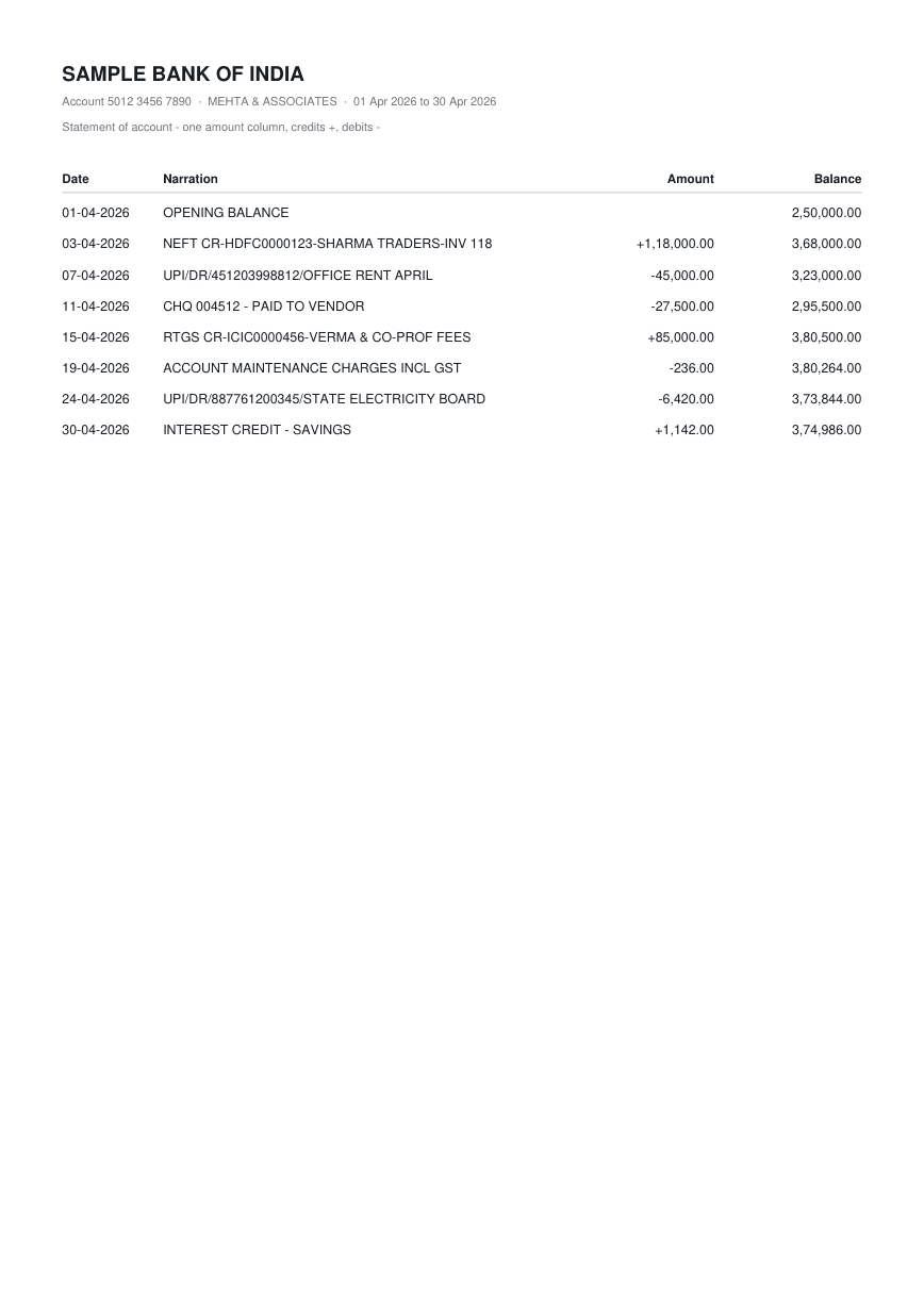 First page of the Plus and minus, one column sample statement
