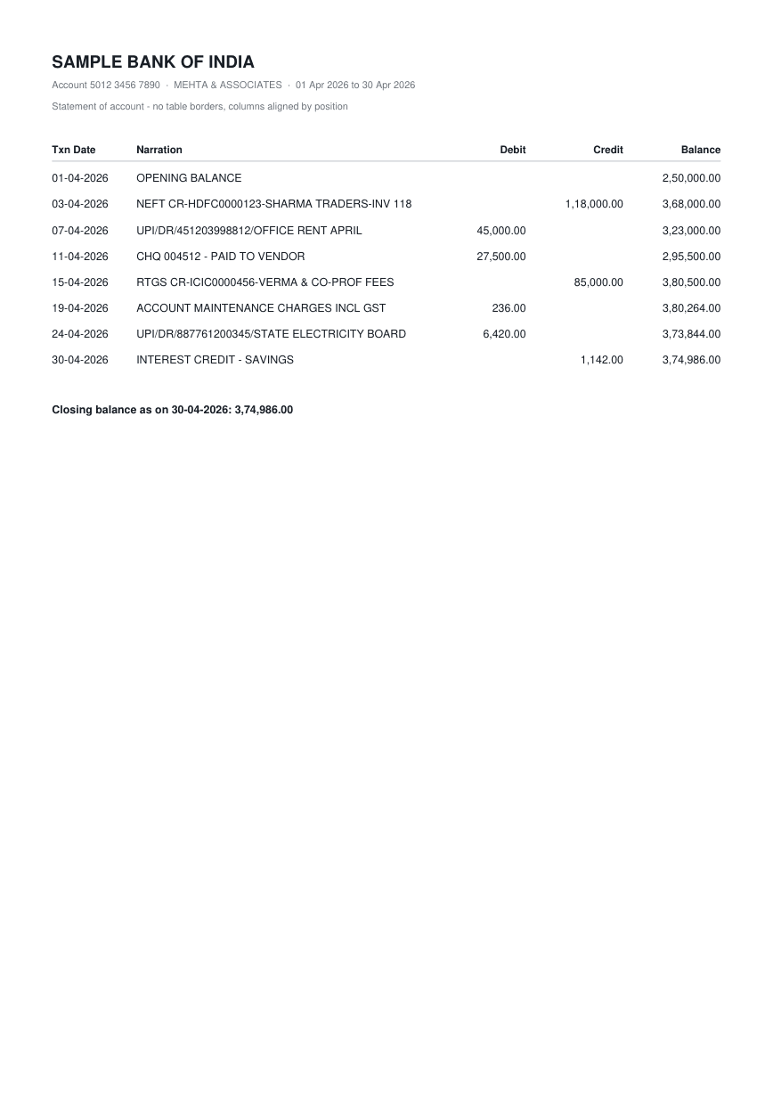 First page of the No table lines at all sample statement